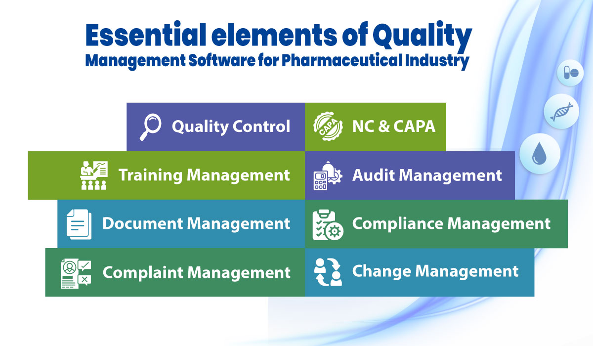 Elements of quality management software for pharmaceuticals