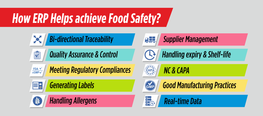 ERP software for food safety