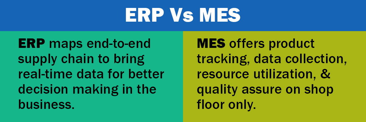 Differences between MES and ERP