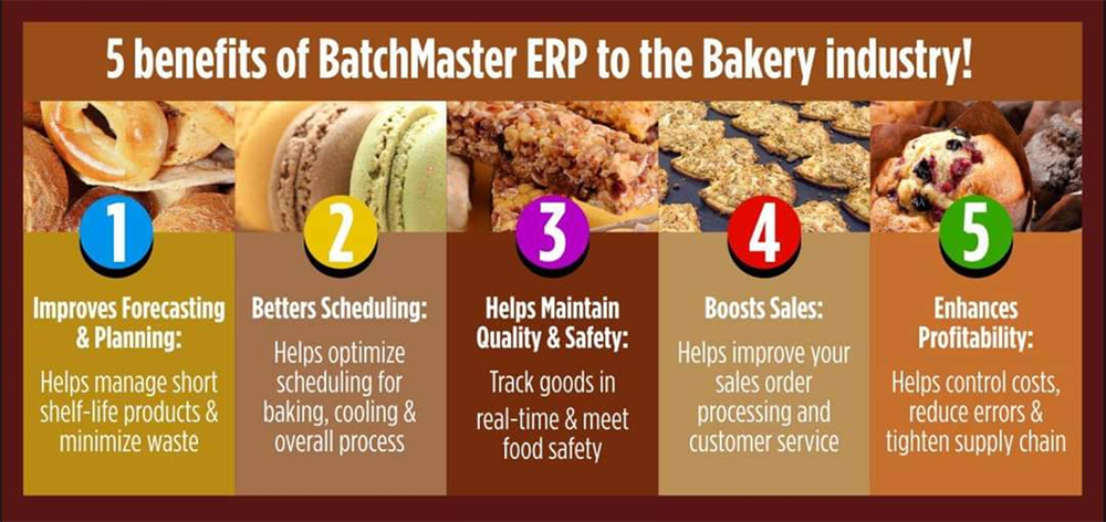 ERP software for bakery industry