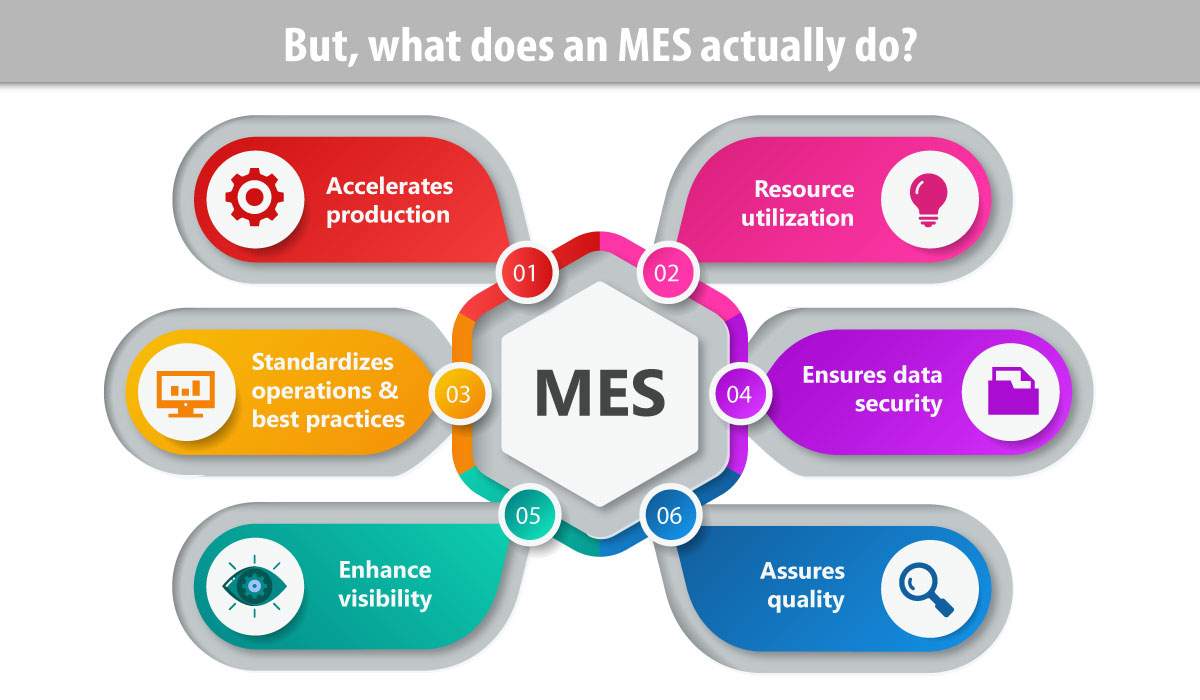 Role of MES software in food manufacturing