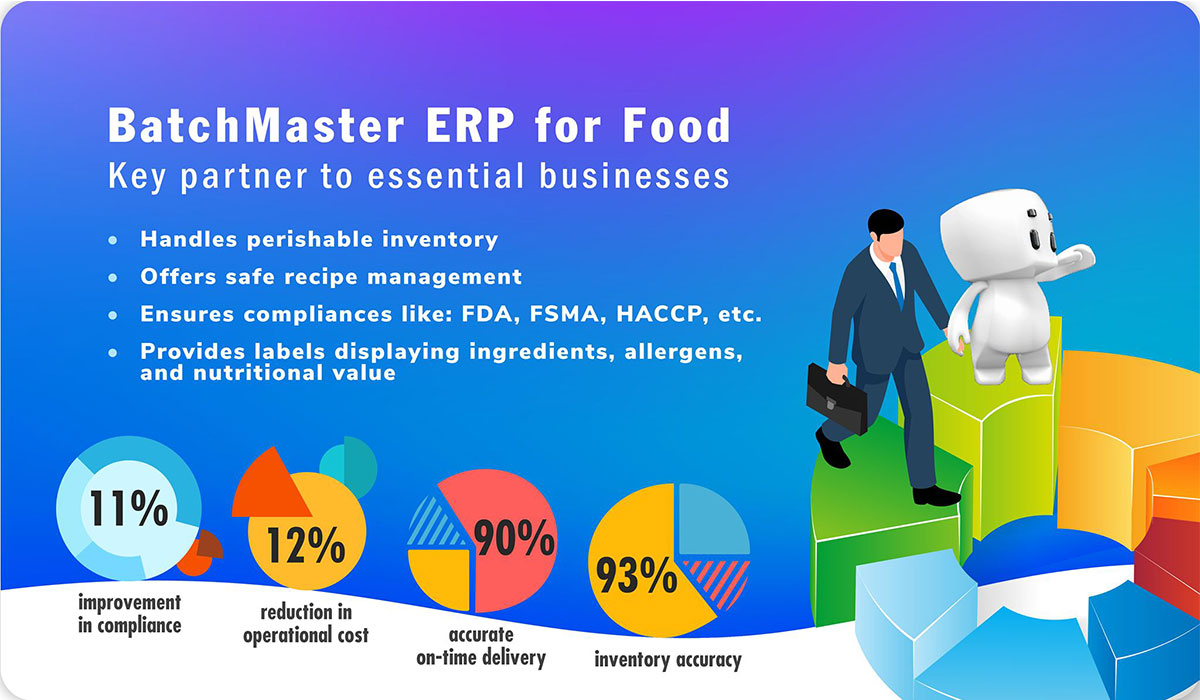 ERP software for food manufacturing